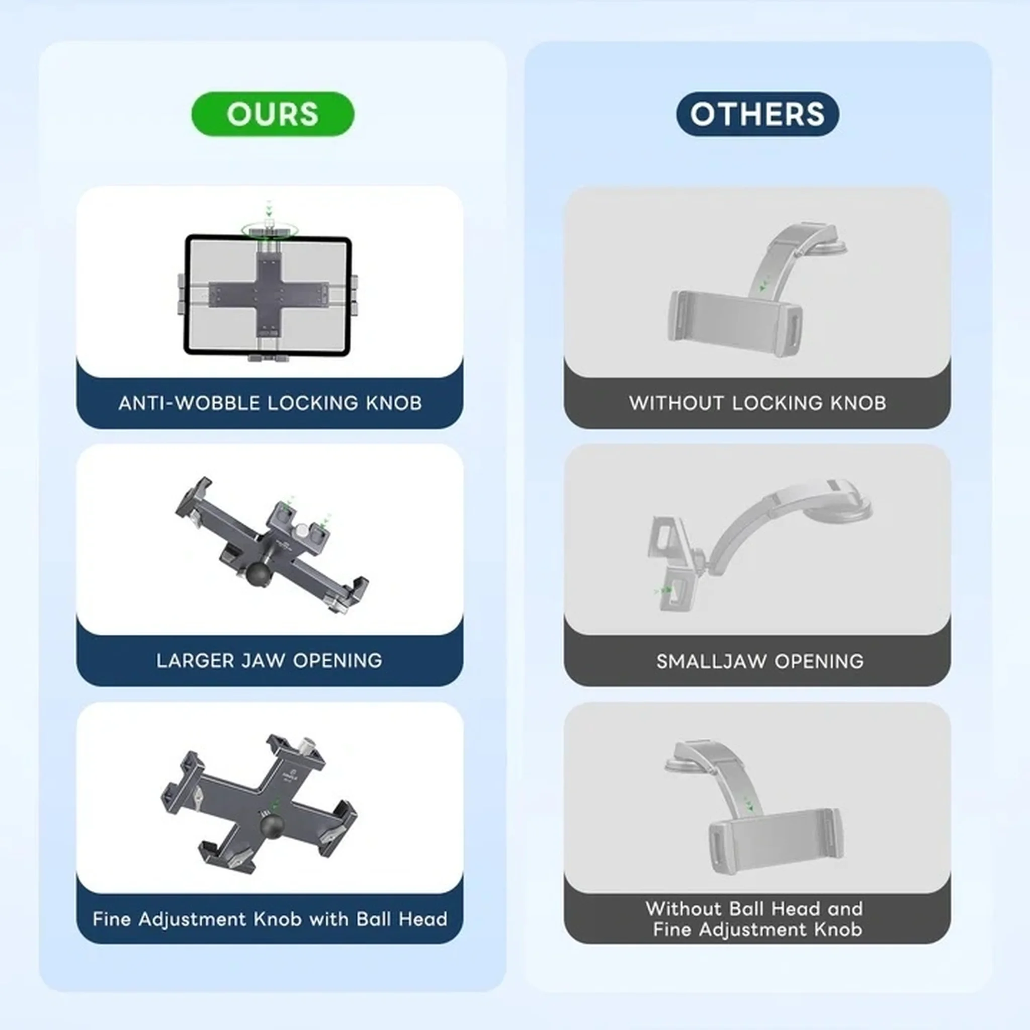 FANAUE PD-02 Lightweight Design 360 Rotatable Tablet Holder for Car（8-12.9"）